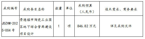 景德鎮市陶瓷工業園區地下綜合管廊建設項目設計招標公告