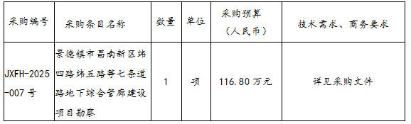 景德鎮市昌南新區緯四路緯五路等七條道路地下綜合管廊建設項目勘察招標公告?