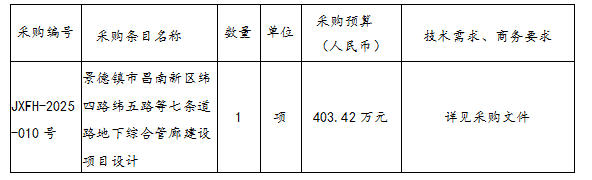 景德鎮市昌南新區緯四路緯五路等七條道路地下綜合管廊建設項目設計招標公告