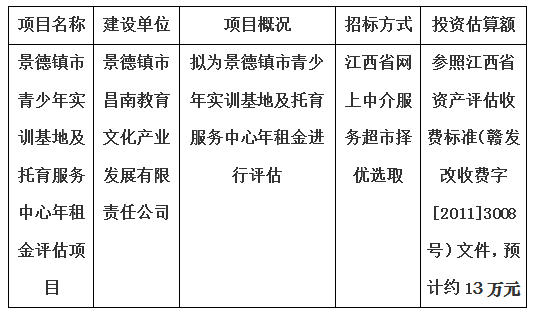 景德鎮市青少年實訓基地及托育服務中心年租金評估項目計劃公告