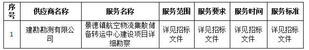 景德鎮航空物流集散儲備轉運中心建設項目詳細勘察中標公告